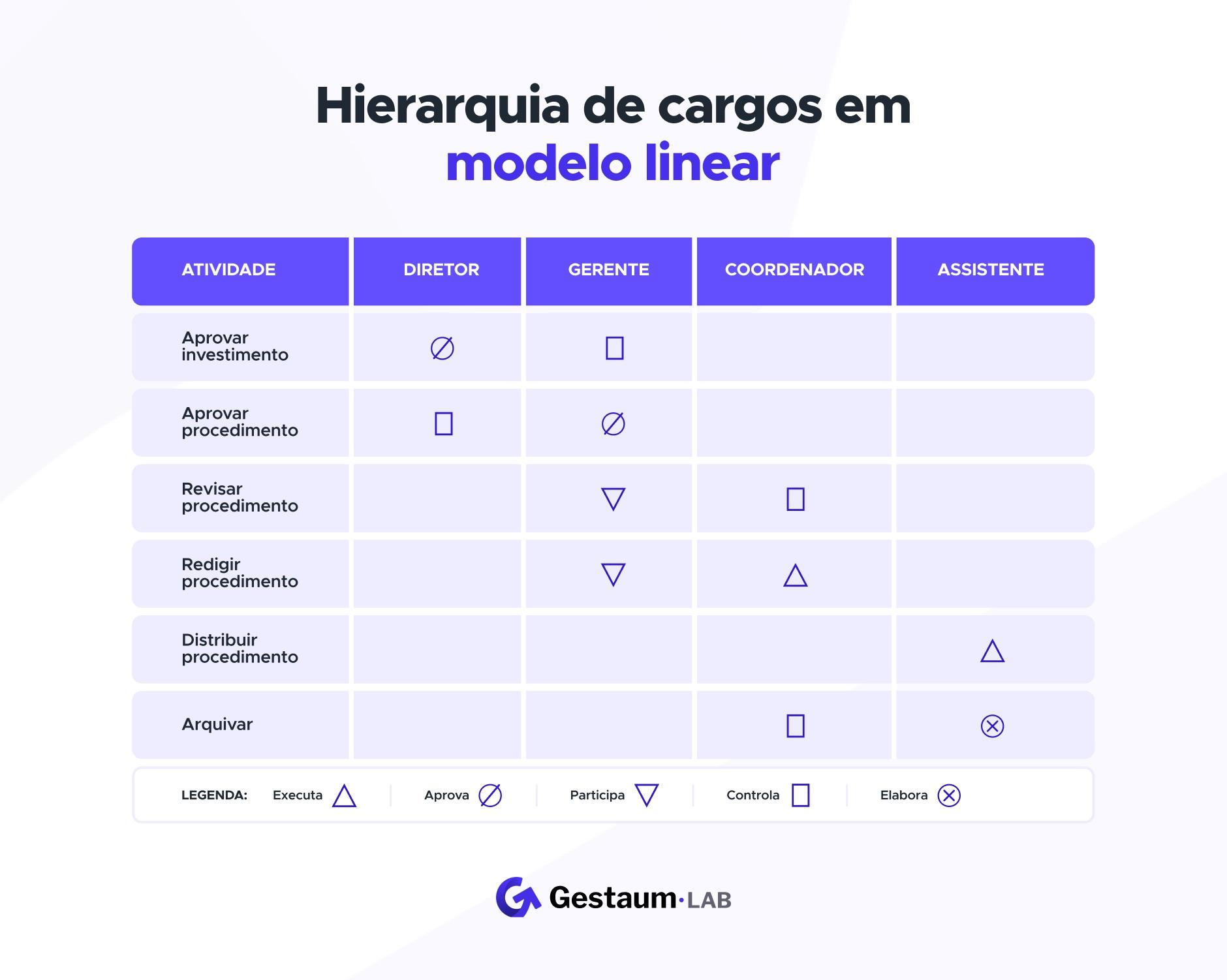 hierarquia-cargos-empresas-companhias-firmas-modelo-linear