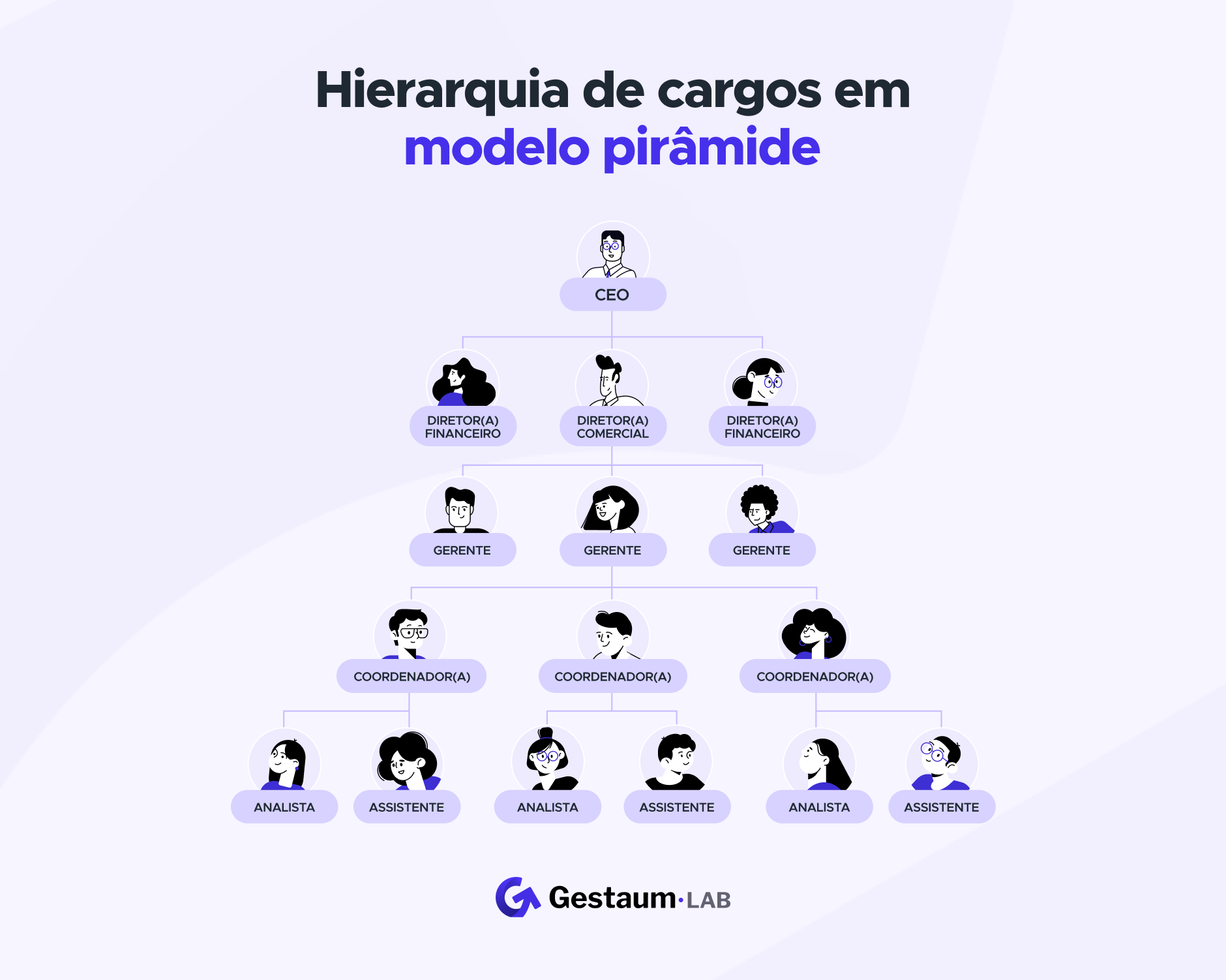 hierarquia-cargos-empresas-companhias-firmas-modelo-piramide