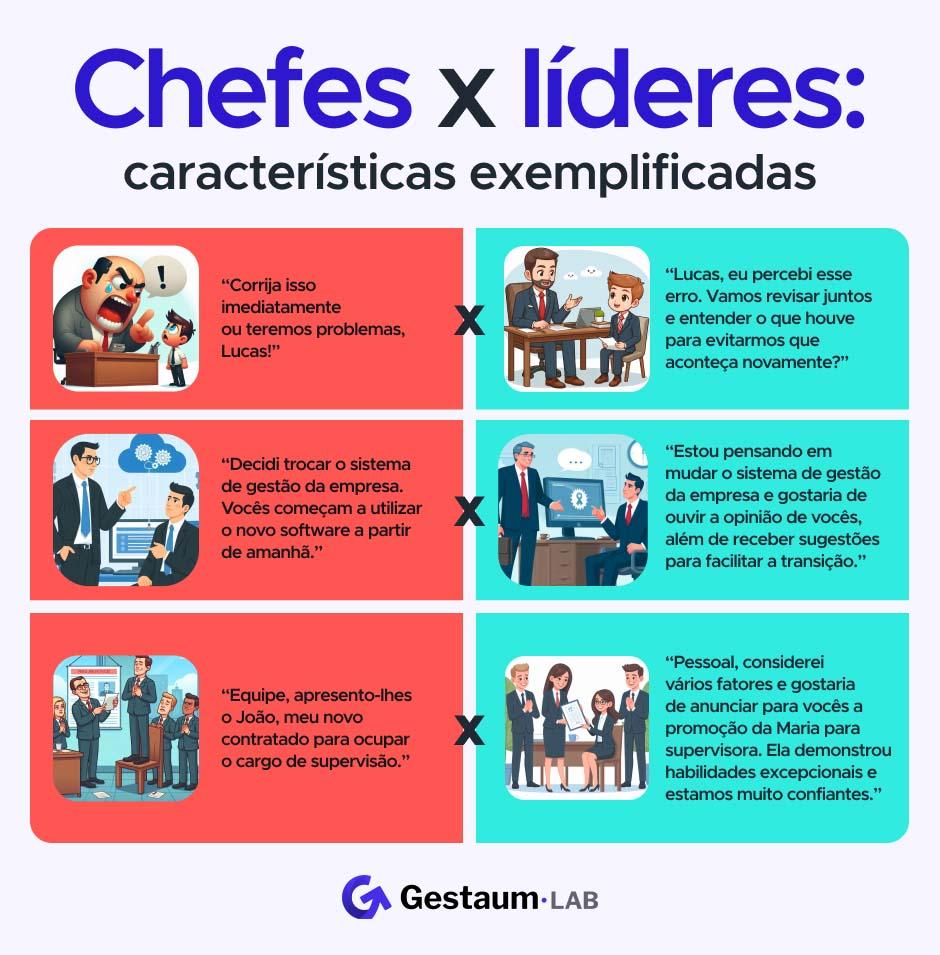 Chefes x líderes: características exemplificadas!