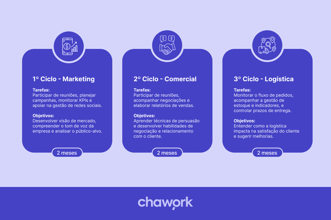 como-montar-plano-job-rotation-ciclos