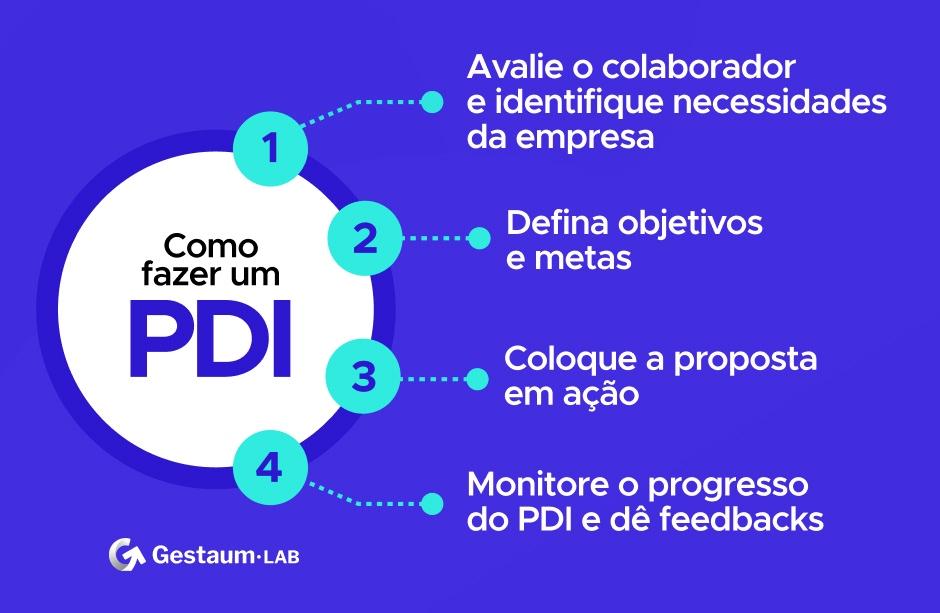 Como fazer um PDI