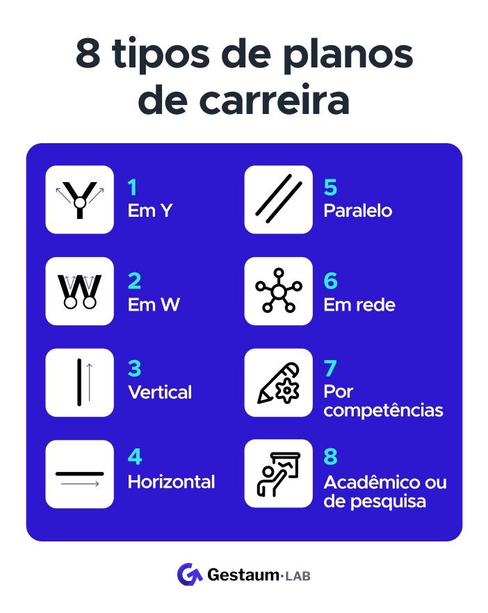 8 tipos de planos de carreira